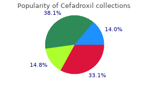 purchase discount cefadroxil online