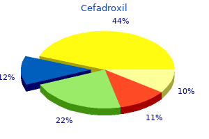 purchase cefadroxil 250 mg free shipping