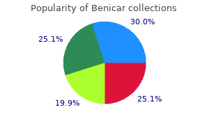 order benicar with mastercard