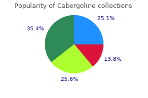 cabergoline 0.25 mg order with amex