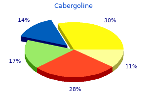 buy 0.25 mg cabergoline overnight delivery