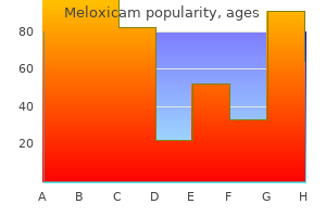 15 mg meloxicam sale