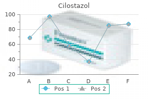 order cilostazol