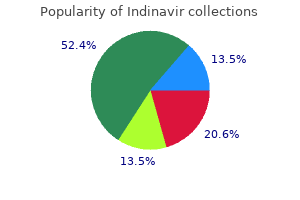 order discount indinavir