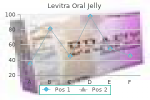 levitra oral jelly 20 mg buy fast delivery