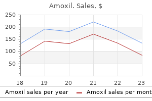 discount amoxil 250 mg on-line