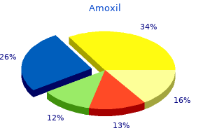 250 mg amoxil purchase with amex
