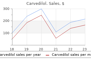 6.25 mg carvedilol sale