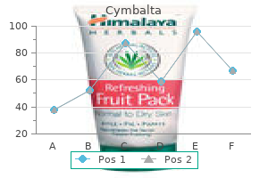 purchase 60 mg cymbalta otc