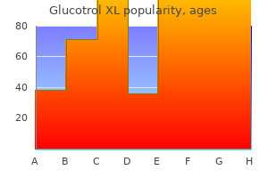 purchase glucotrol xl 10 mg