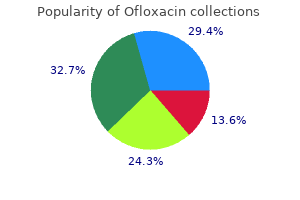 purchase ofloxacin online now