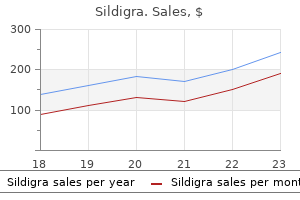 sildigra 50 mg order with mastercard