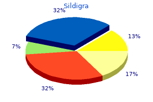 sildigra 50 mg purchase without a prescription