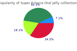 cheap super p-force oral jelly 160 mg without prescription
