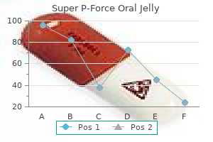 cheap super p-force oral jelly 160 mg line